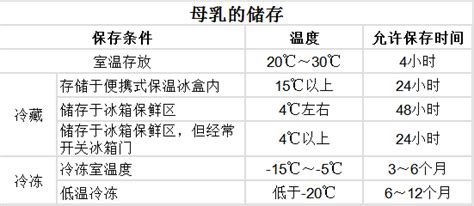 宝宝不喝奶粉照样健康_艾玛沃特森喝奶照_健康教育活动记录表样