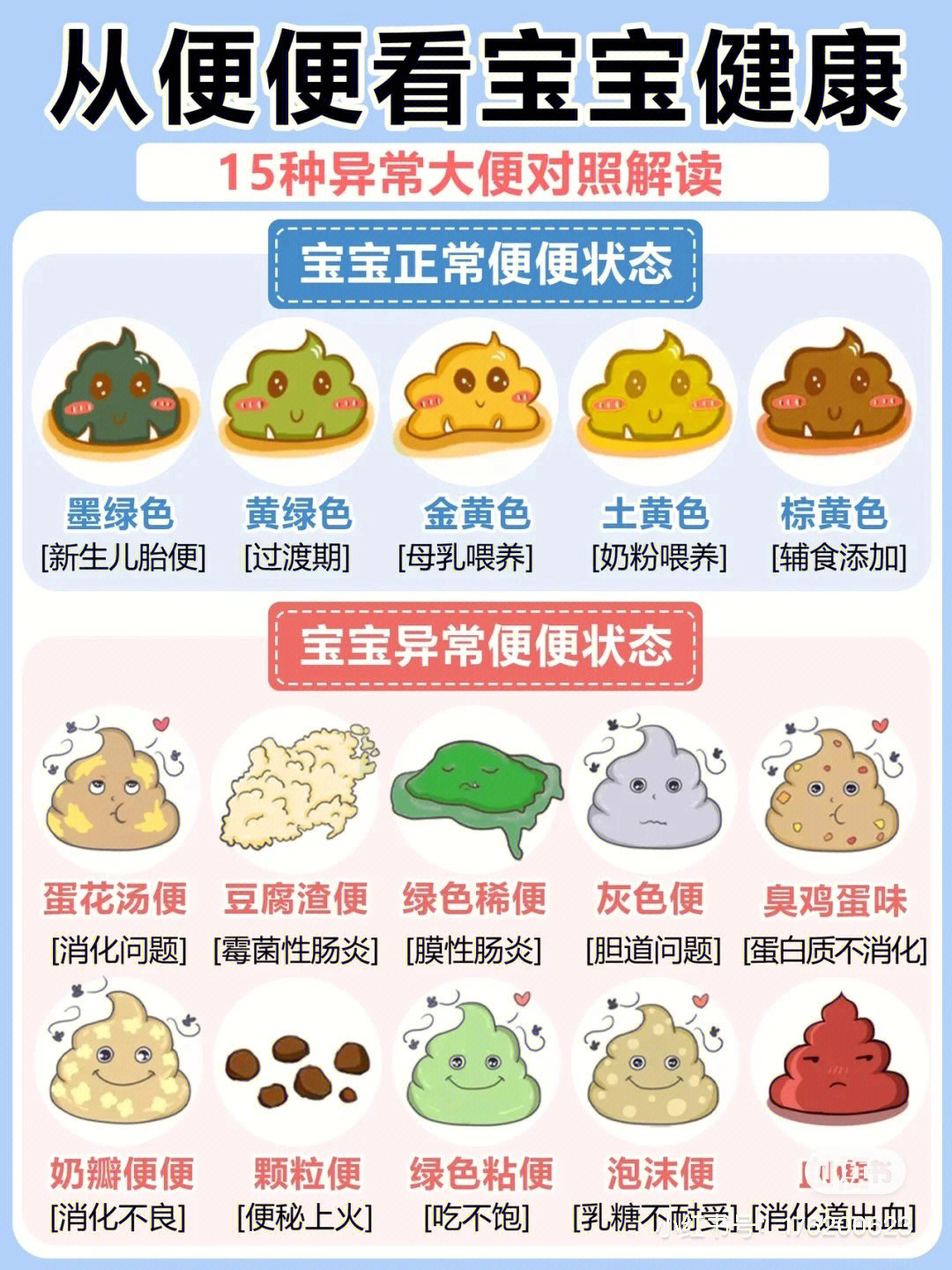 婴儿发烧大便绿色大便_健康大便书_婴儿健康大便