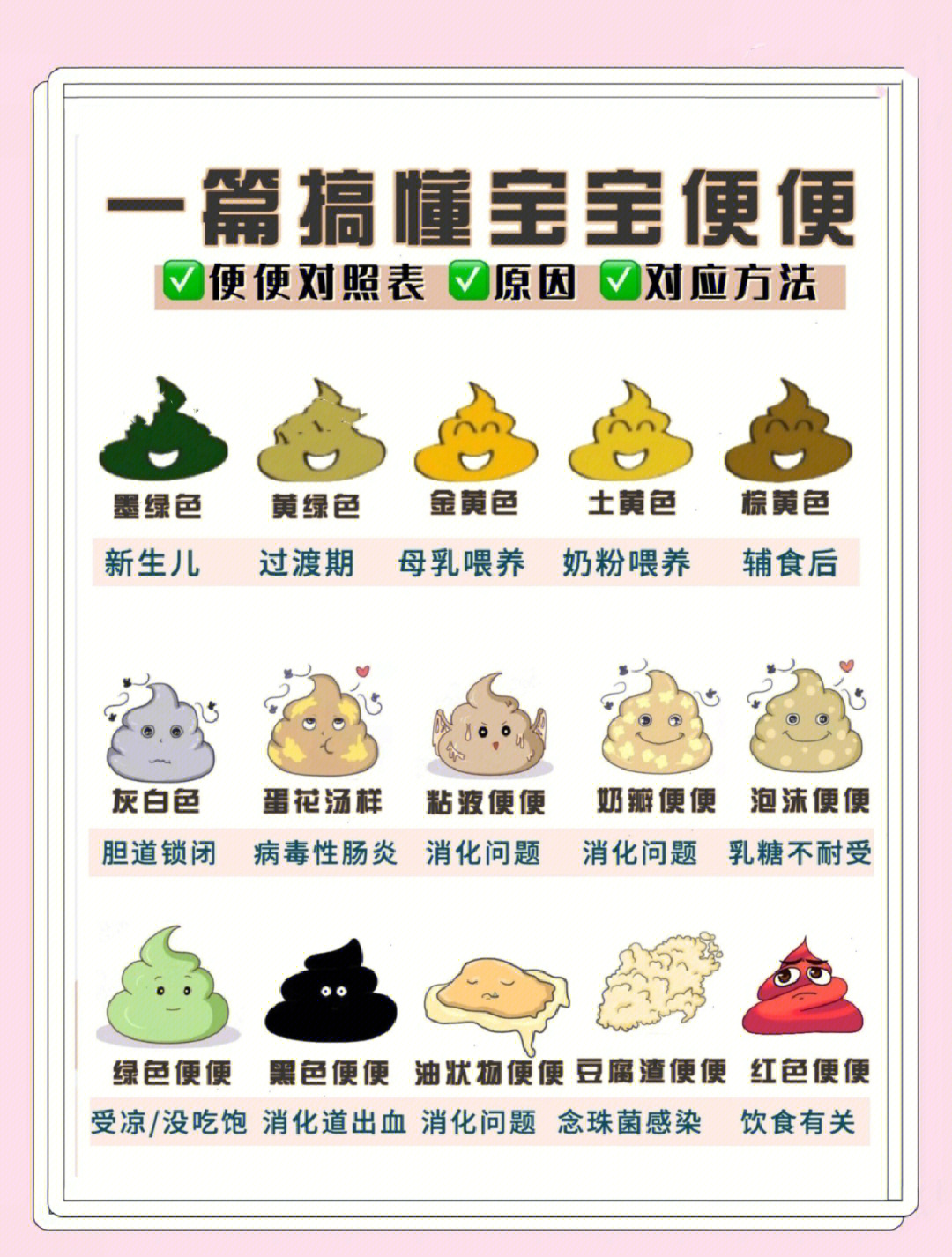 婴儿健康大便_婴儿发烧大便绿色大便_健康大便书