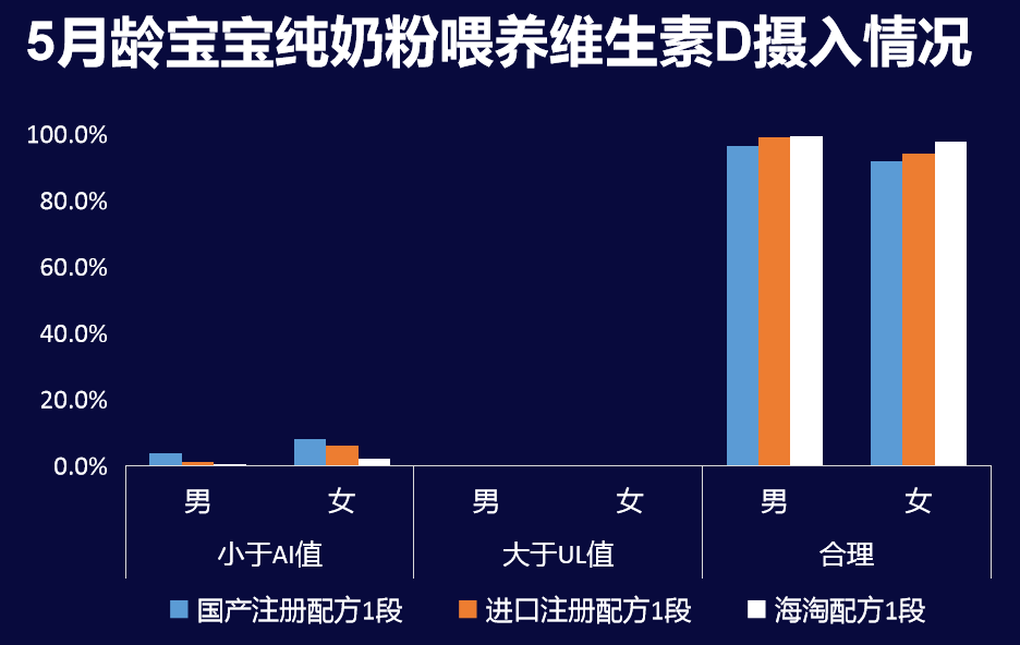 吃出健康聪慧宝宝_吃益生碱生出来的宝宝健康吗_倩女幽魂聪慧宝宝技能