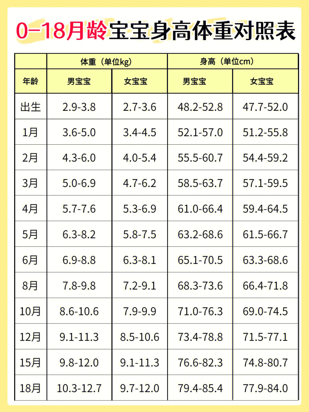 一岁以内的宝宝，需要注意的事项有哪些？
