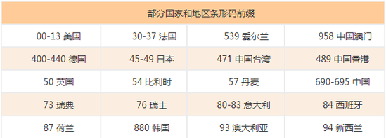 美素奶粉如何辨别真伪看5点 三个版本的配方对比