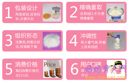 雀巢妈妈孕产妇营养配方奶粉评测