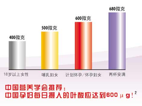 怀孕期间必须补充叶酸吗？