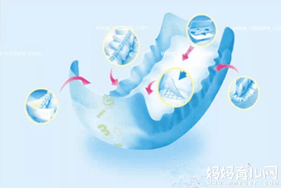 纸尿片的正确用法图 手把手教你如何穿好纸尿片