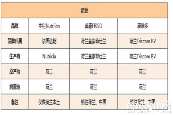 荷兰奶粉有哪些品牌 荷兰奶粉排行榜10强