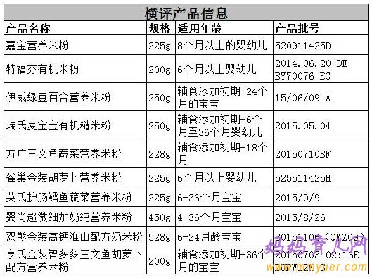 10款最热销的婴儿米营养米粉横向评测