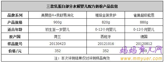 3款易消化婴儿配方奶粉横向评测