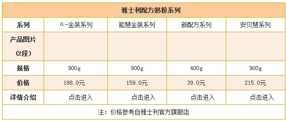 雅士利孕婴儿粉怎么样，吸收好吗？