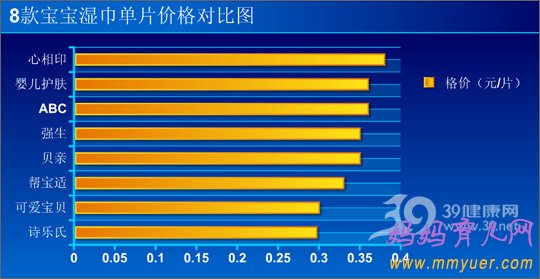 婴儿湿巾评测对比 告诉你哪个牌子的最好