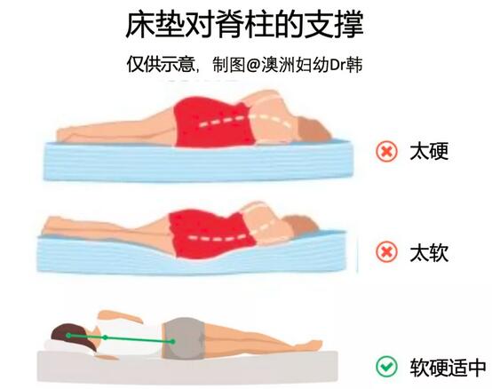 宝宝睡硬床更好吗？