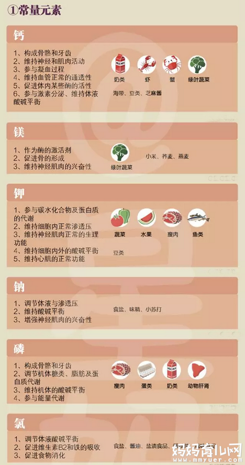 一张图片告诉你 儿童钙锌铁到底该从哪里补