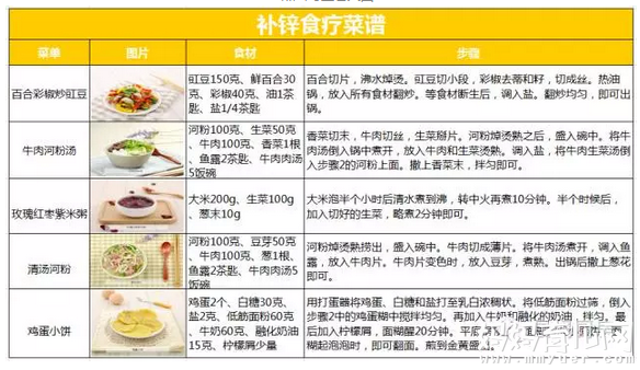 宝宝微量元素缺乏影响大 10种微量元素就这样补