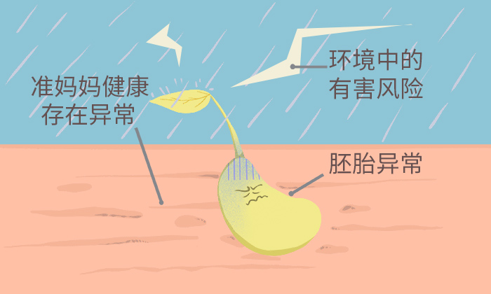 恐怖的“胚胎停育”为什么发生？了解预防措施很重要