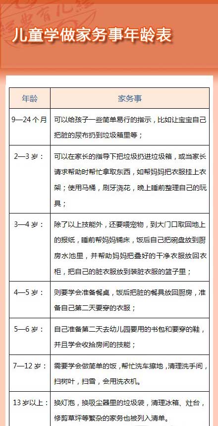 儿童学做家务年龄表