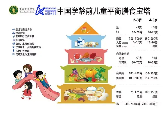 如何让孩子长得“更高”？