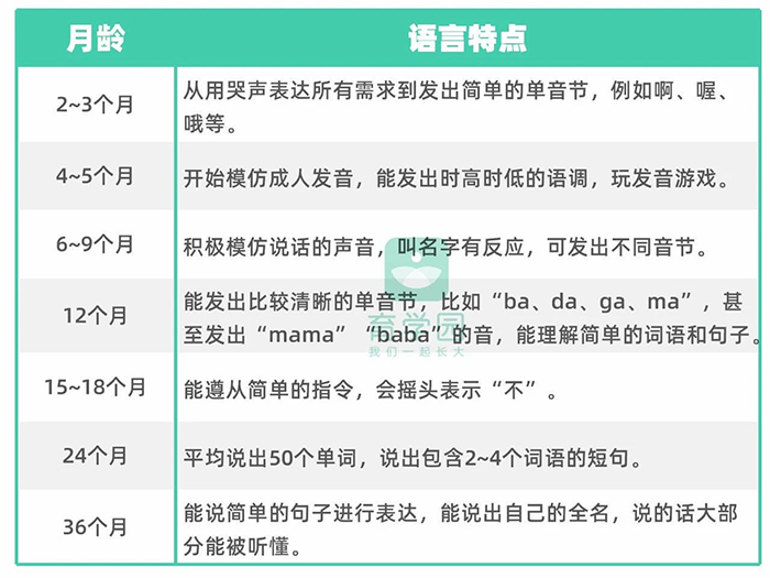 宝宝很聪明，就是说话晚、不开口？讲真，“元凶”可能是家长！