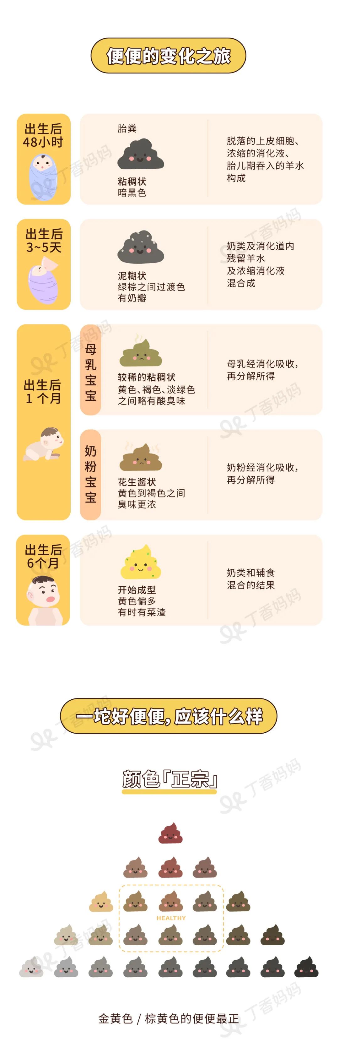 宝宝身体好不好，看看便便就知道！这份「大便说明书」千万收好