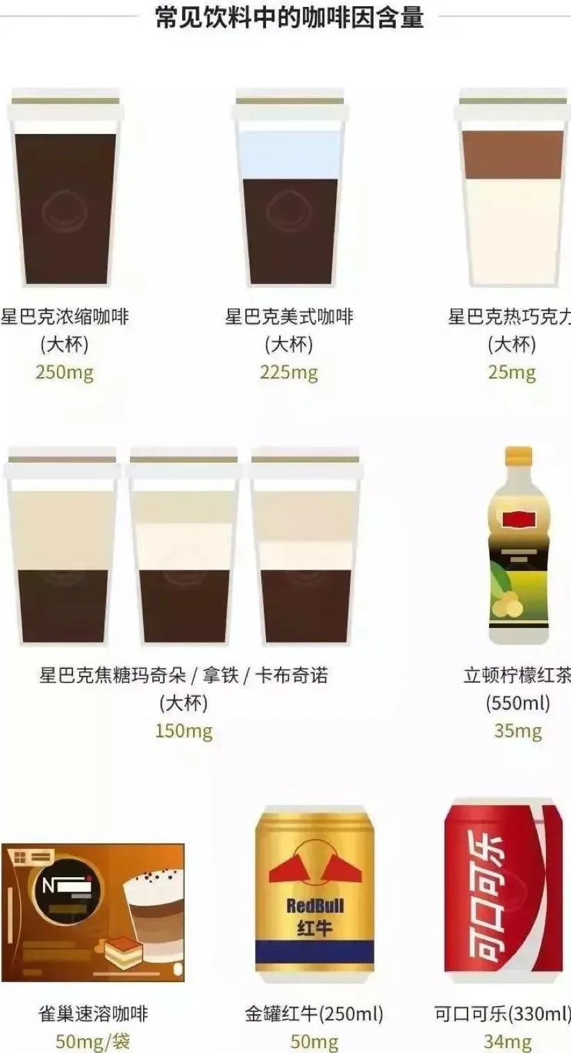 孕期哺乳期，到底能不能喝咖啡？