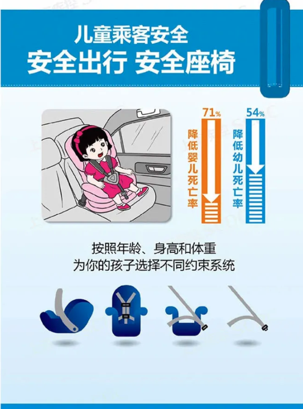 穿羽绒服的儿童不能使用儿童汽车安全座椅？