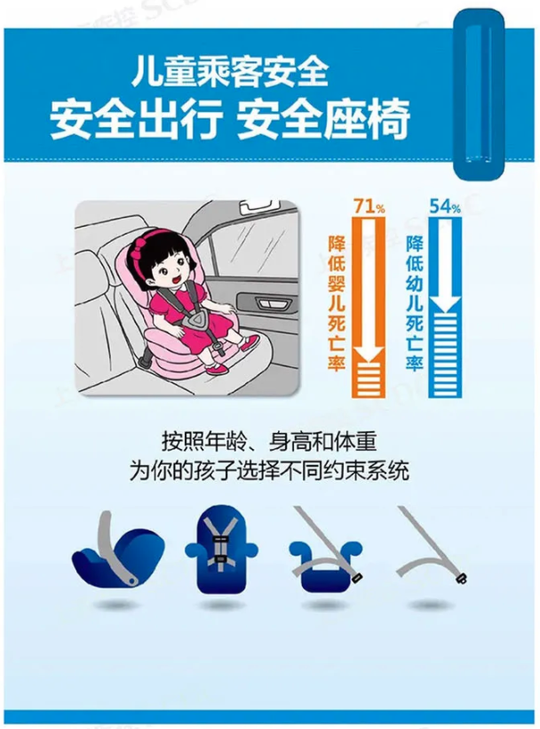3款儿童安全座椅，保护不同年龄宝宝