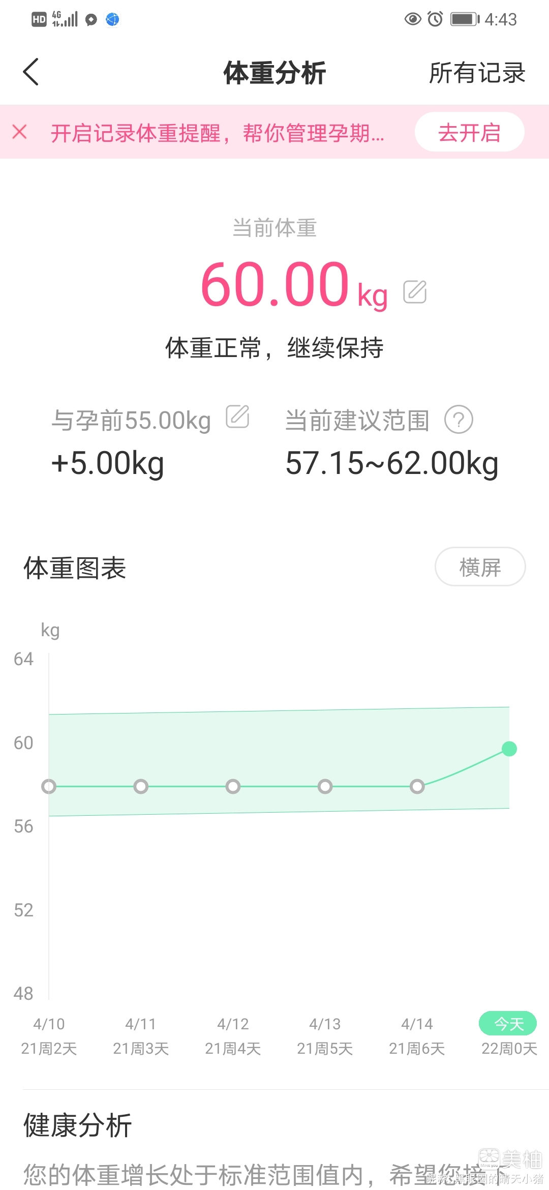 五个月体重脱缰了，说好的孕期增重控制在二十斤呢…