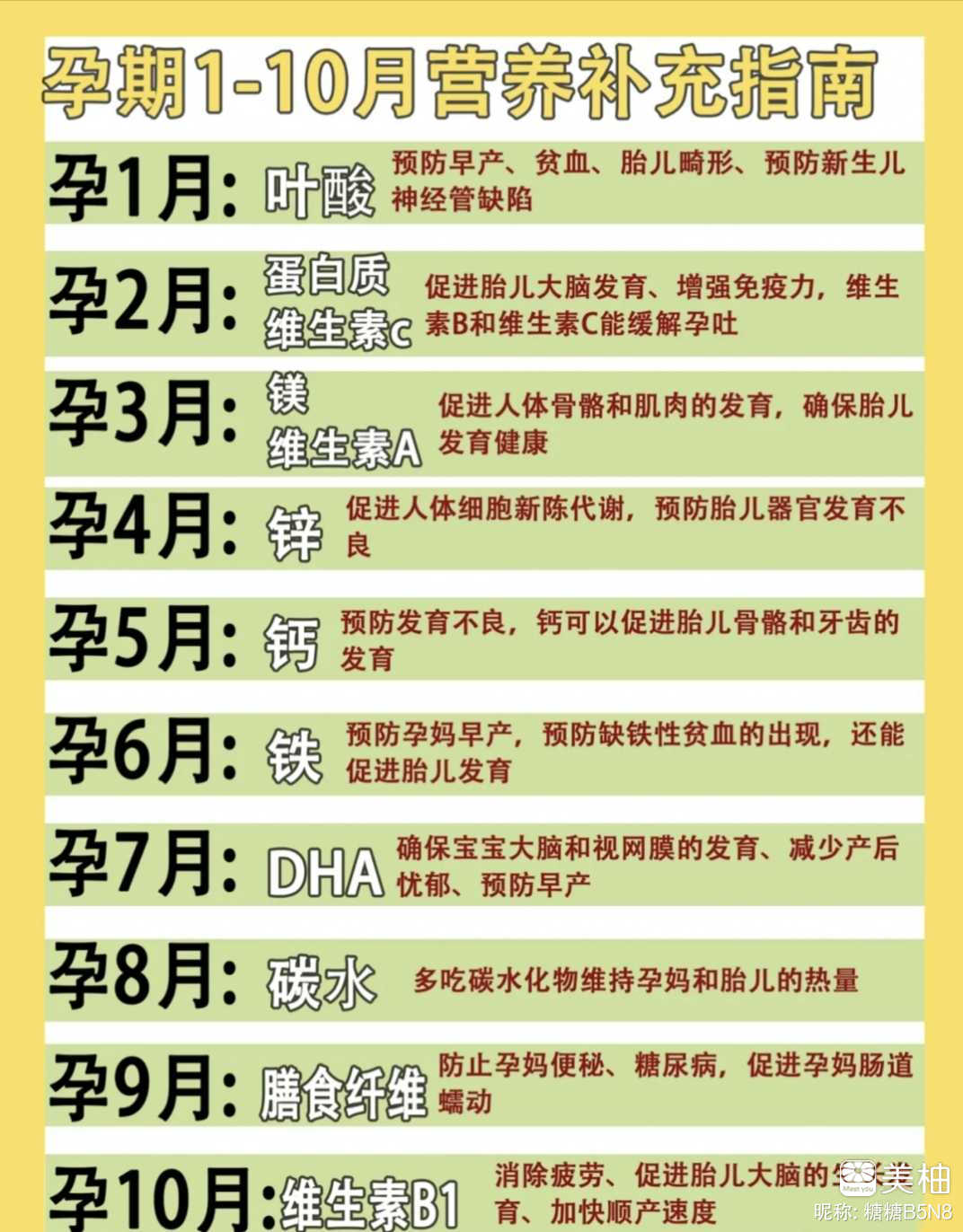 #成长进阶课  孕期营养素补充一纸全概括