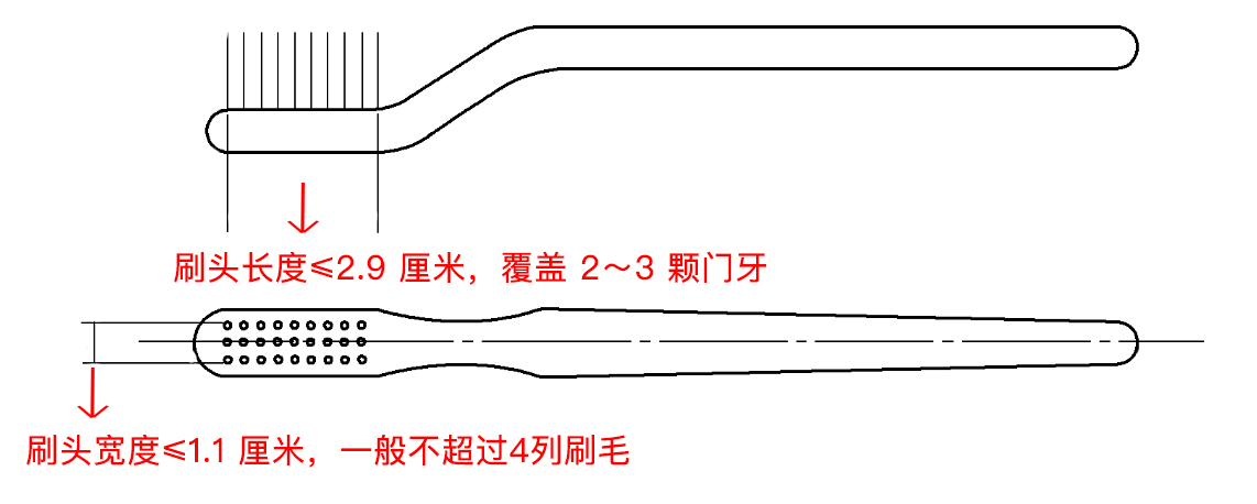 儿童牙刷也有国家标准，你给孩子选对了吗？