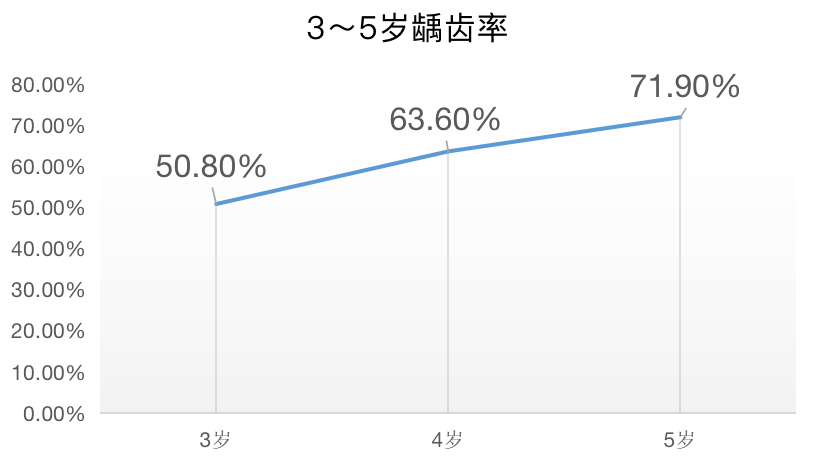 0～6岁护牙全攻略，让孩子远离蛀牙！
