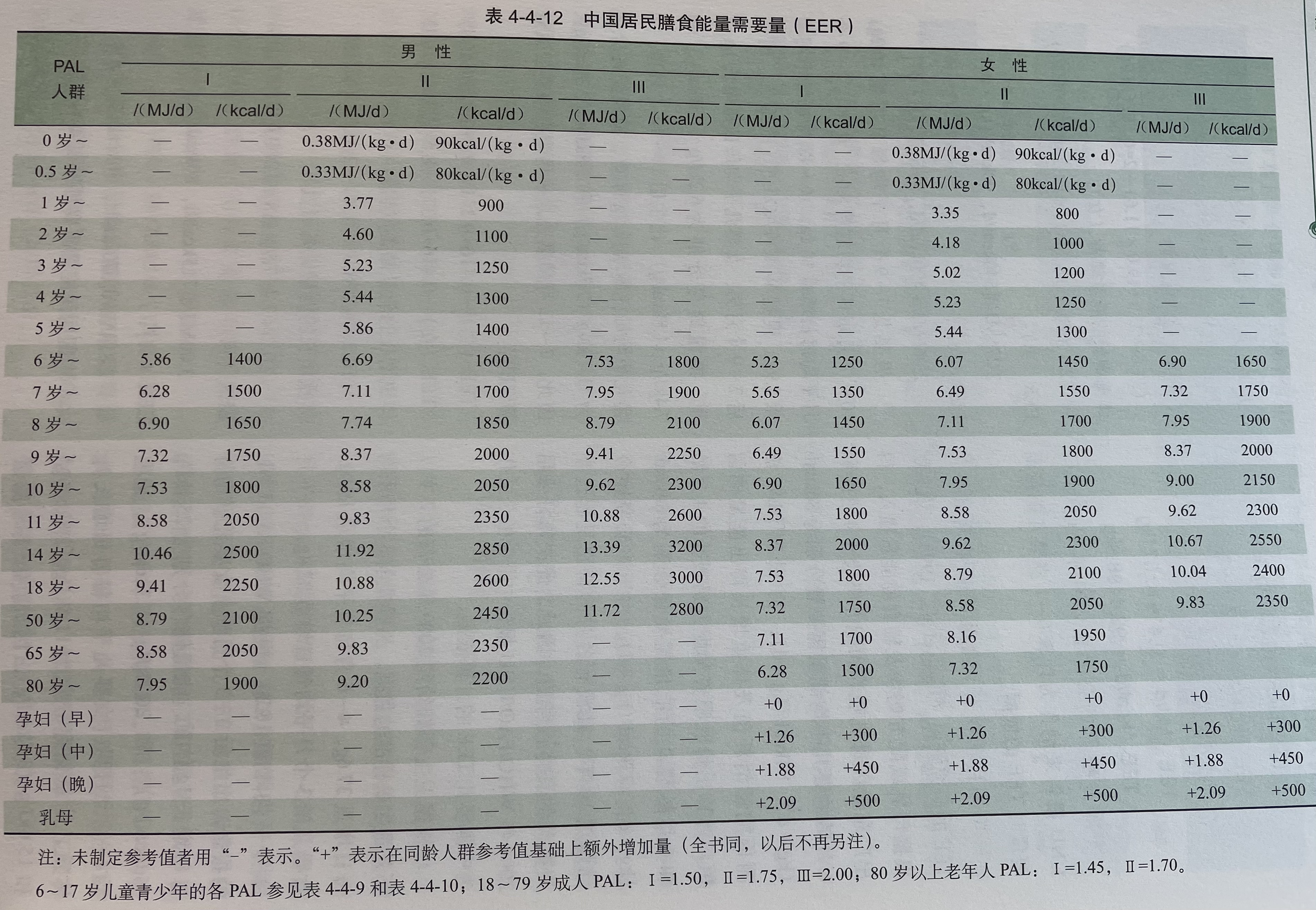 当心孩子吃太多，营养过剩也是大麻烦