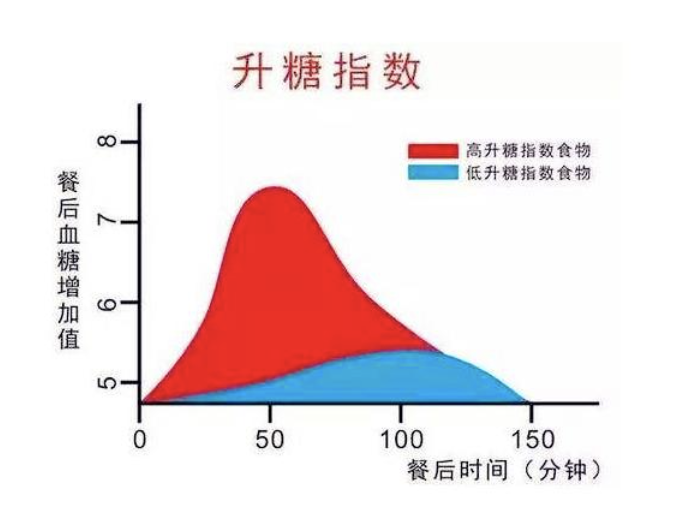 血糖高不敢吃水果？你需要这份好吃又低糖的水果清单