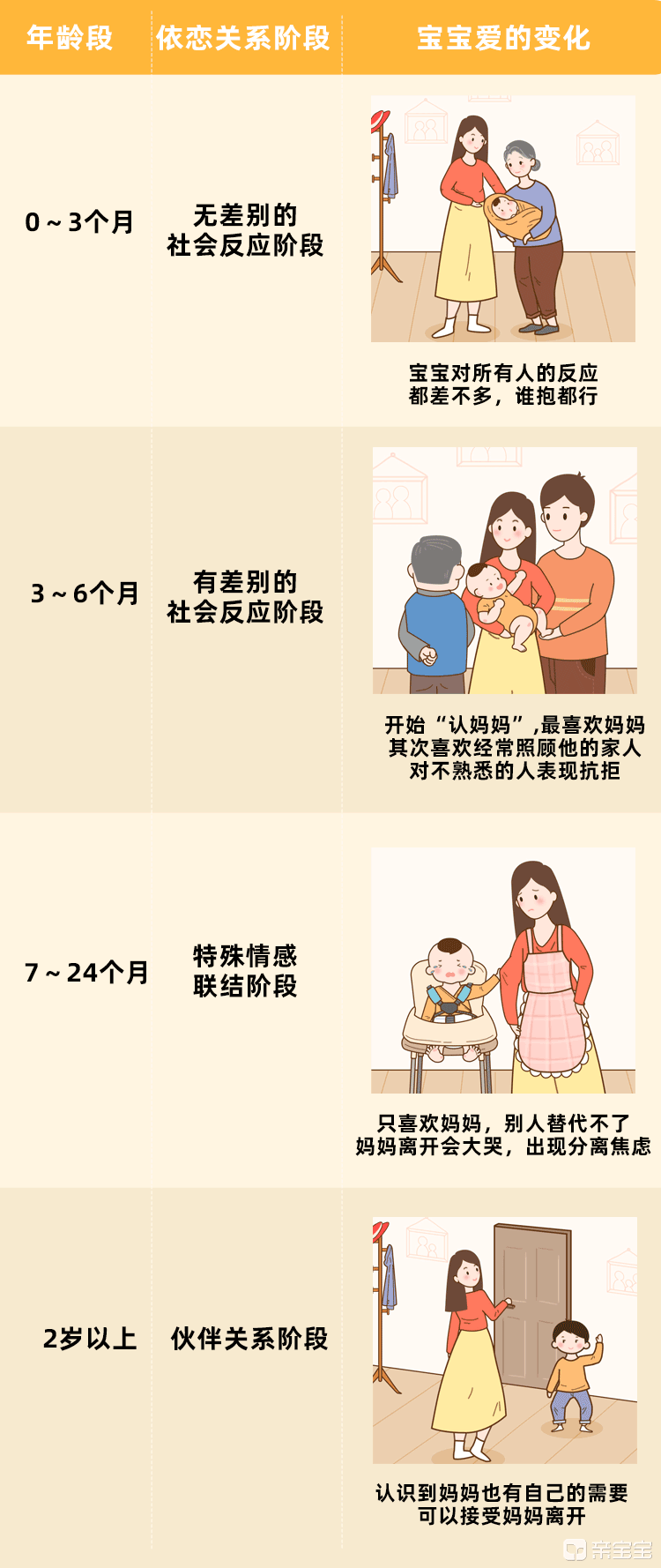 从“谁抱都行”到“只要妈妈”，宝宝的爱其实会分阶段