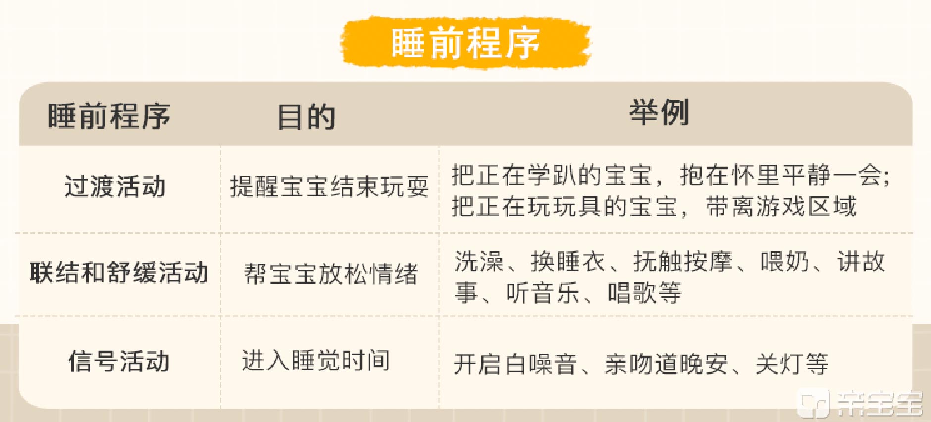 培养自主入睡第一步：正确开启“睡前仪式”
