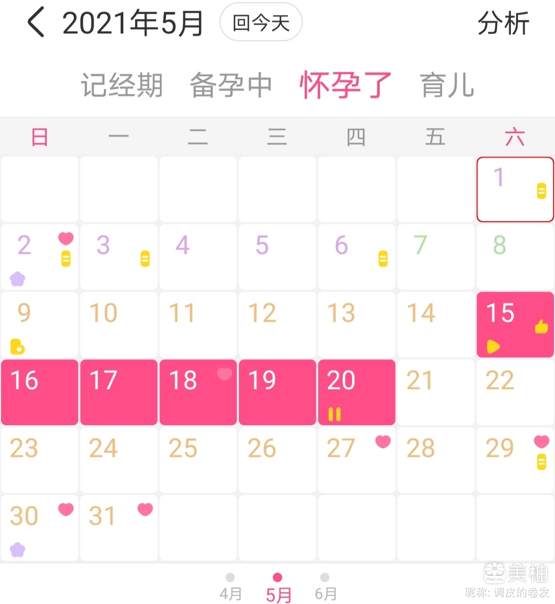 【分享成功备孕经验】希望大家不走弯路，直接好运！