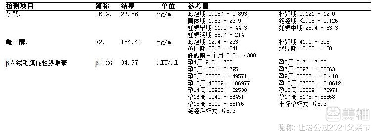 上午验血好快出结果！！分享一下好孕症状～