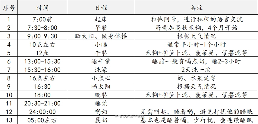 鍏釜鏈堝ぉ浣垮疂瀹濆吇鎴愯锛堥檮鏃ョ▼琛級