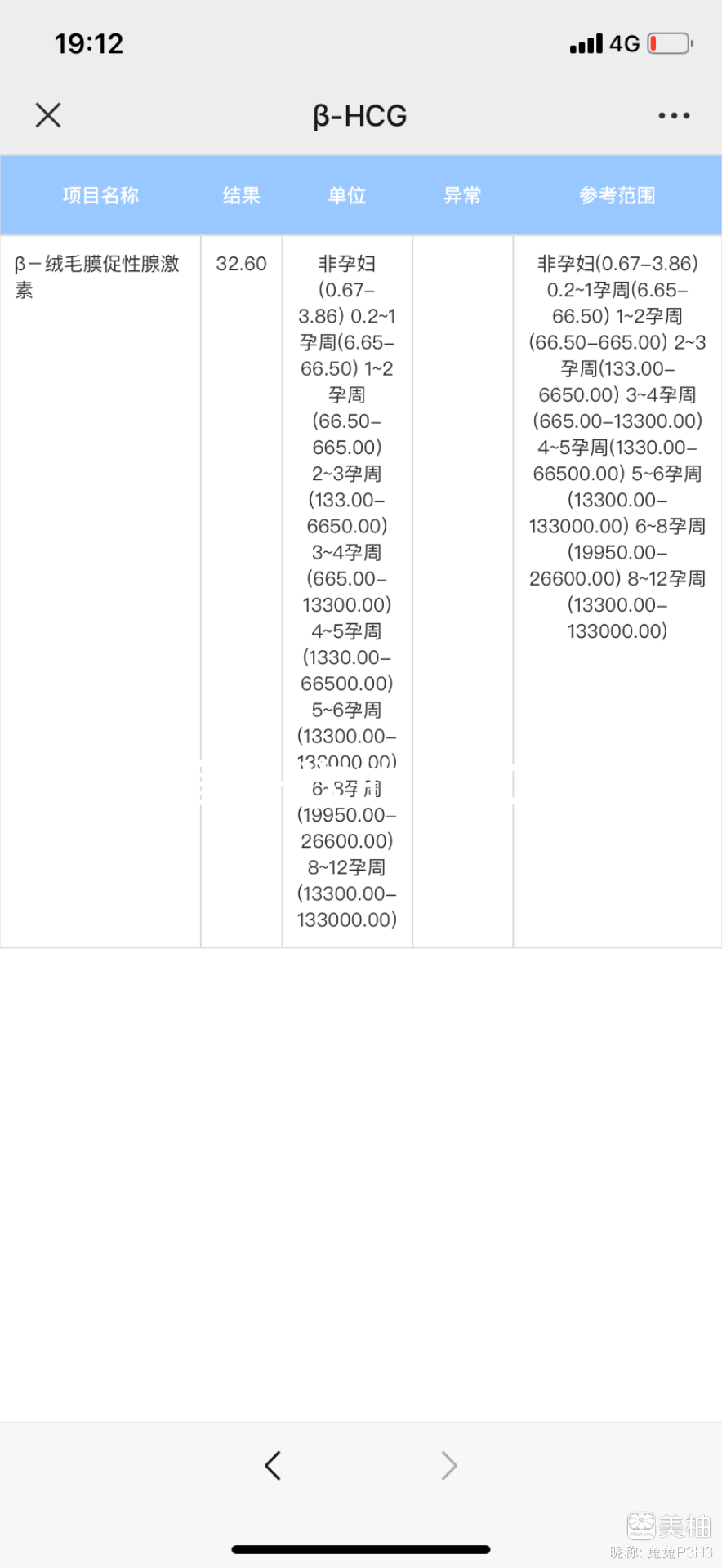 超长备孕过程～经历一次生化妊娠