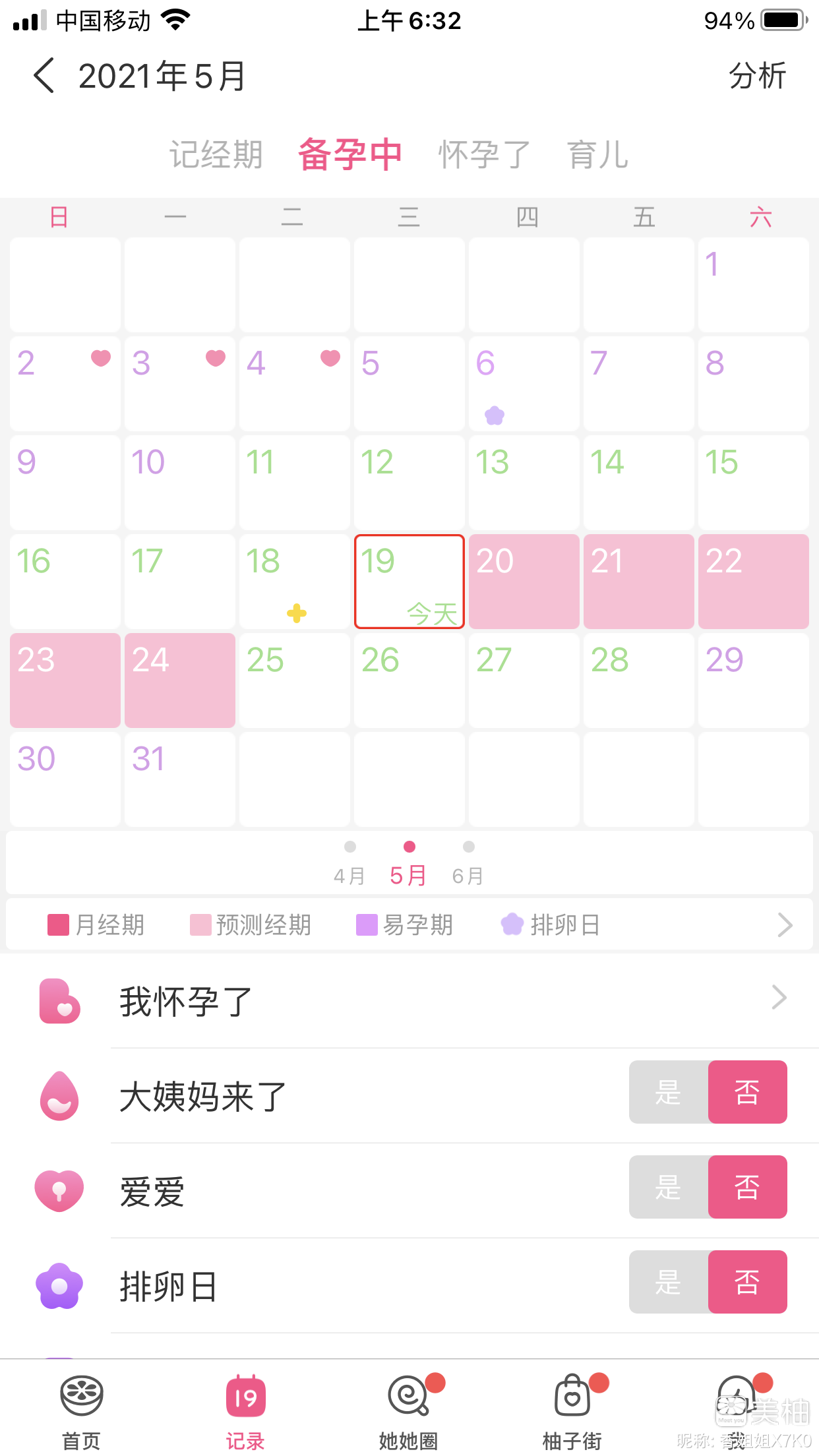 分享一下我的备孕历程