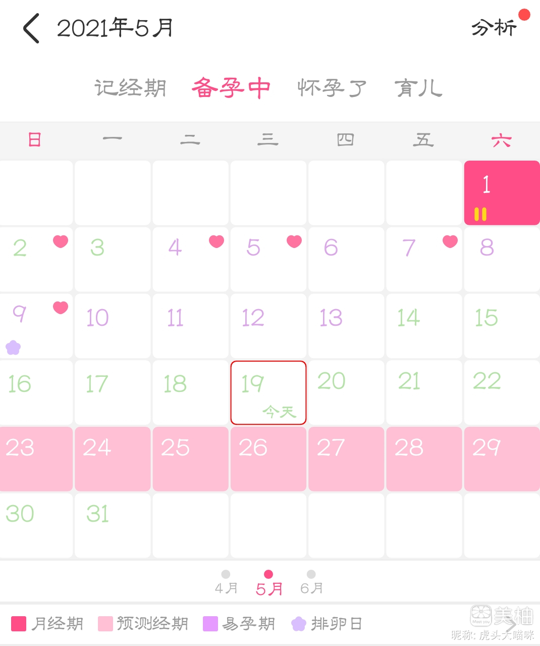 5月9排卵，19已测出双杠，只是一深一浅