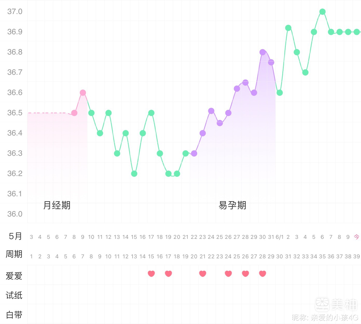 焦急等待的过程
