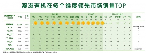 澳滋有机婴幼儿配方奶粉，有机喂养新人类