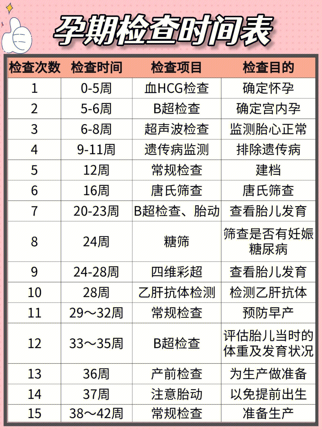 孕产检查时间表_帝后孕中孕延产_备孕检查都检查什么项目