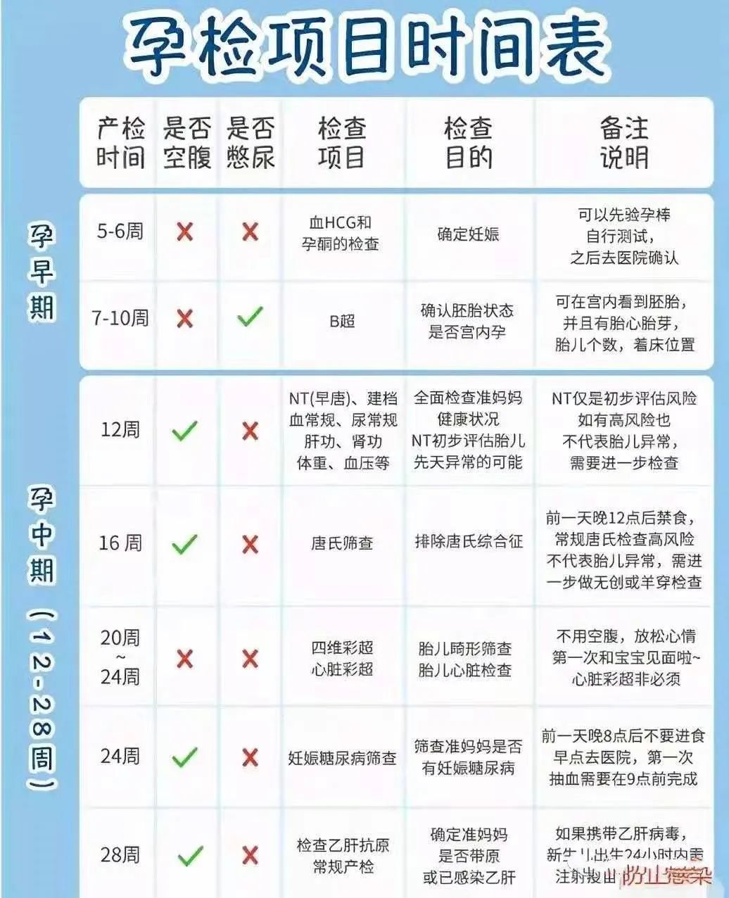 大肚延产多胎孕中孕文_备孕要检查哪几项检查_准妈妈孕产检查