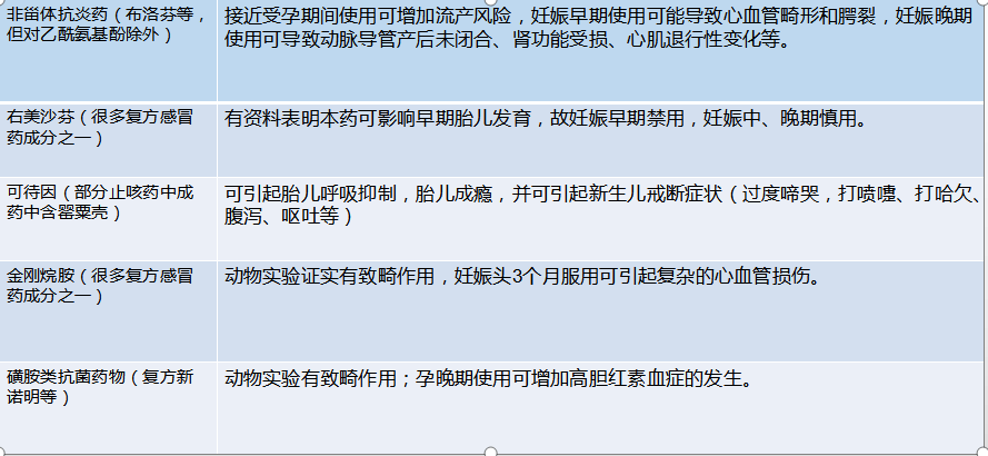 孕期用药会不会影响胎儿？怀孕后就100%的不能吃药了吗？