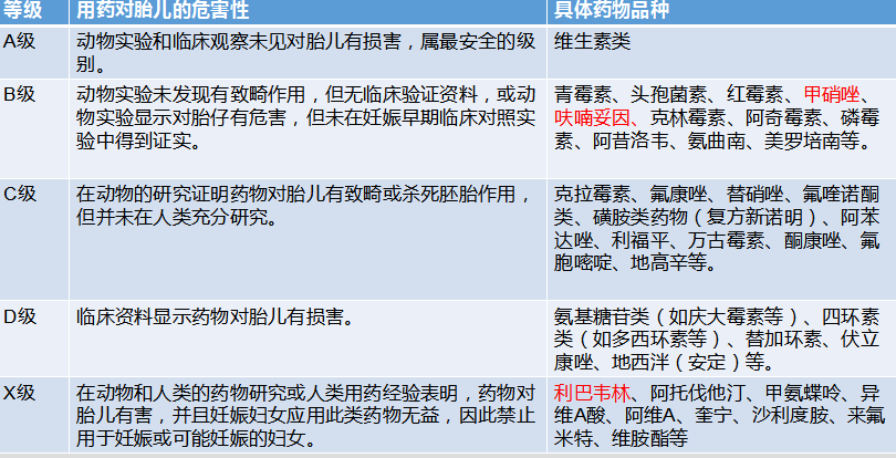 怎样孕产更健康_束腹生子虐孕延产_帝后孕中孕延产