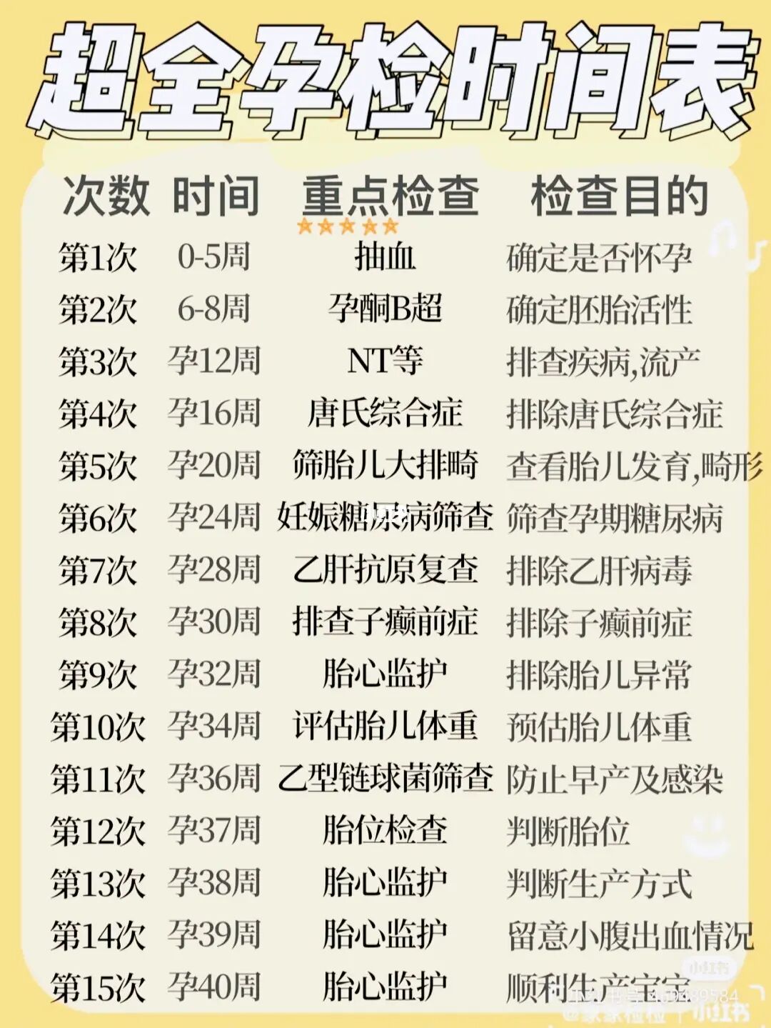 大肚延产多胎孕中孕文_孕产检查时间表图片_初孕检查报告单图片