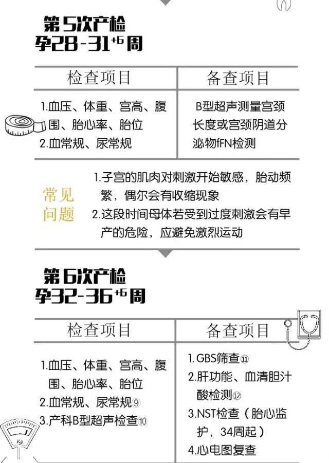初孕检查报告单图片_孕产检查时间表图片_大肚延产多胎孕中孕文
