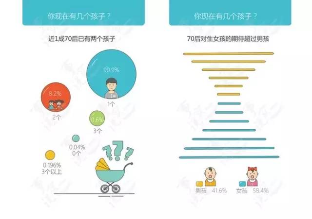 80后新富豪_80后孕产新经_80后高龄备孕群
