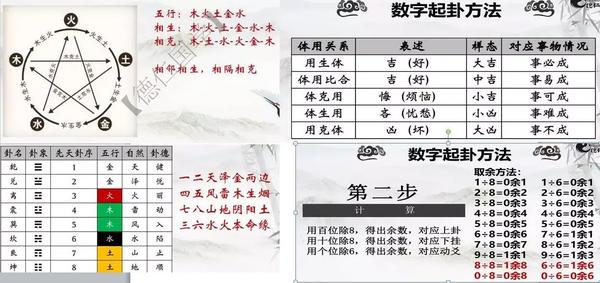 新手学六爻第6课知识架构篇——六爻预测，梅花易数