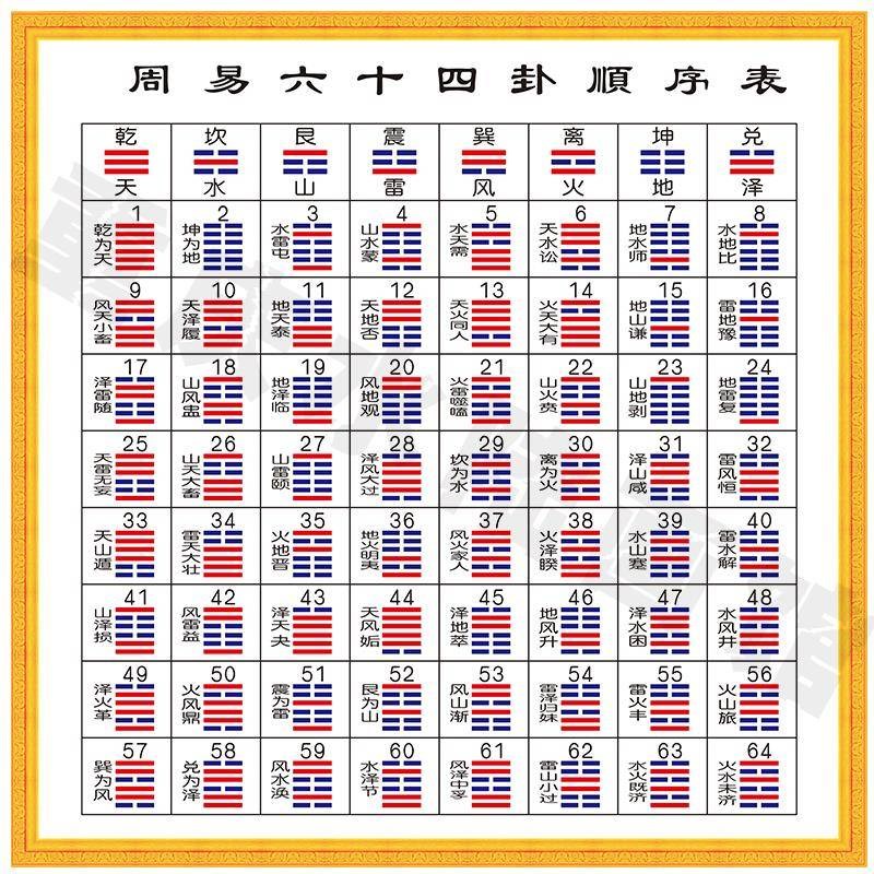 六爻入门 孕产_中国六爻同盟入门教材_六爻入门教学讲座视频